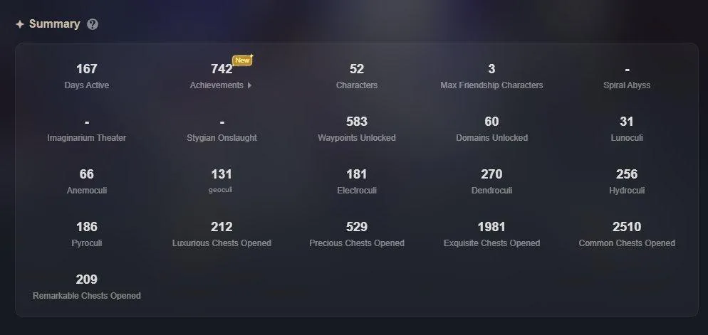 GI1156 Neuvillette C1 + Tome of the Eternal Flow, Kazuha C0 + Freedom-Sworn, Mualani C0 + Surf’s Up, AR55 Europe 